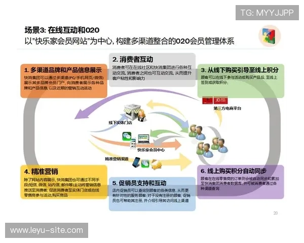 乐鱼体育数字站的用户增长策略:多渠道推广与社区运营的有效结合